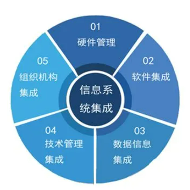 孝祖科技:深耕数字化服务,赋能湖北企业信息化建设与智慧升级