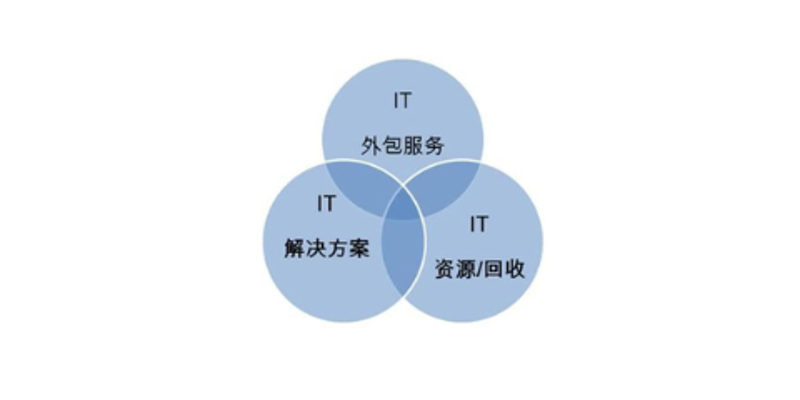 孝祖科技:深耕数字化服务,赋能湖北企业信息化建设与智慧升级