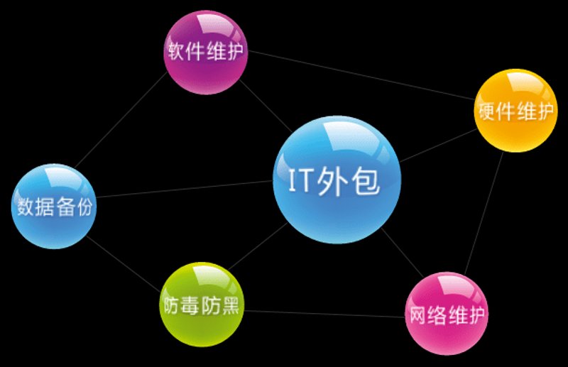 孝祖科技:深耕湖北的软件定制开发与信息系统集成服务商